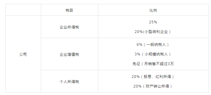 西安市公司注册