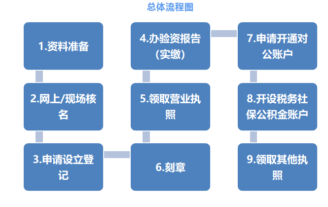 陕西公司注册代理